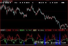 大智慧庄吸筹指标公式