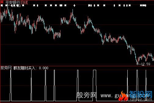 大智慧寻底指标公式