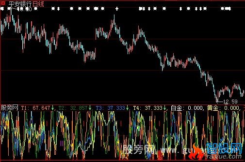 大智慧投机七剑指标公式