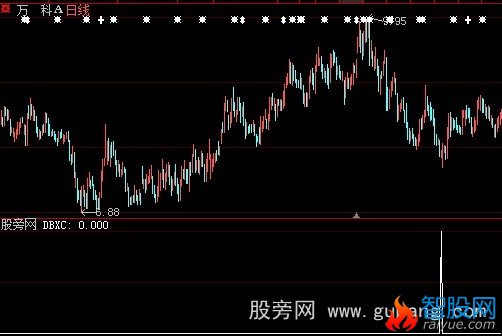 大智慧底部吸筹选股指标公式