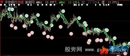 大智慧第一仙看盘主图指标公式
