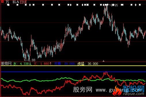 大智慧龙精虎猛指标公式
