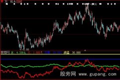 大智慧龙精虎猛指标公式