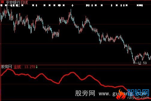 大智慧金银持股线指标公式
