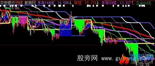 大智慧垂帘听政主图指标公式