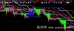 大智慧垂帘听政主图指标公式