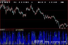 大智慧主力出货区指标公式