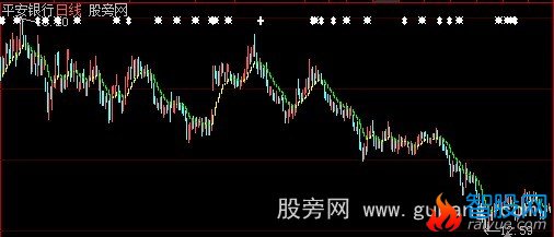 大智慧均衡买入主图指标公式