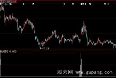 大智慧十年不败选股指标公式
