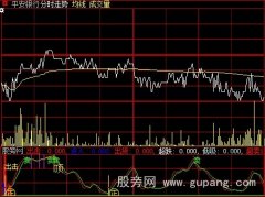 大智慧星座掌控分时指标公式