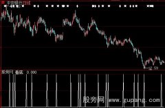 大智慧理想看底选股指标公式