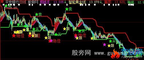 大智慧天地线主图指标公式