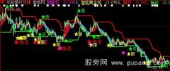 大智慧天地线主图指标公式
