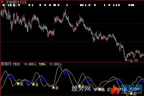 大智慧TRIX金死叉指标公式