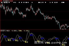 大智慧TRIX金死叉指标公式