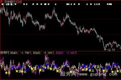 大智慧BIAS金死叉指标公式