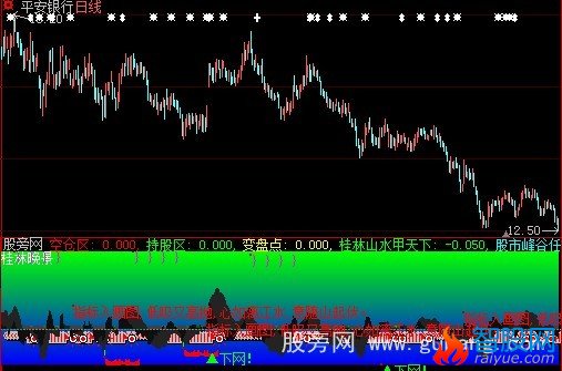 大智慧山水寻庄指标公式