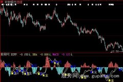 大智慧MACD金死叉指标公式