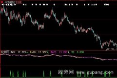大智慧均线交叉法指标公式