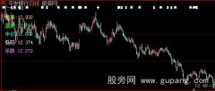 大智慧低吸高抛主图指标公式