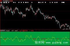 大智慧把握主力指标公式