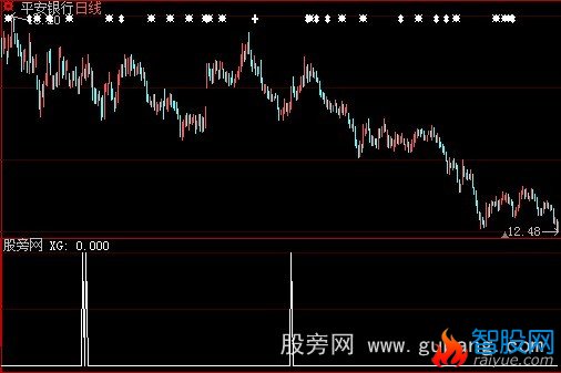 大智慧走强买入选股指标公式