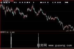 大智慧走强买入选股指标公式
