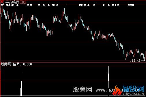 大智慧慢速KDJ选股指标公式