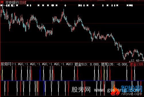 大智慧短中长买卖指标公式
