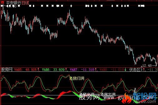 大智慧老鼠出洞指标公式