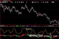 大智慧老鼠出洞指标公式