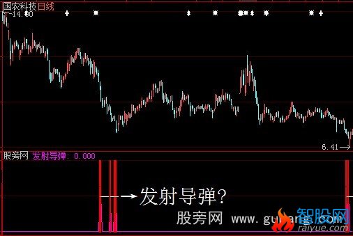 大智慧导弹发射指标公式
