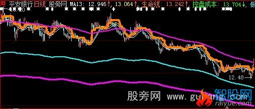 大智慧控盘成本主图指标公式