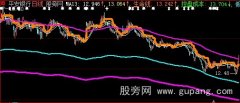 大智慧控盘成本主图指标公式