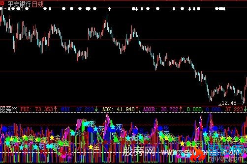 大智慧DMI超级转向指标公式