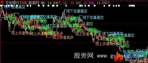 大智慧富远主图指标公式