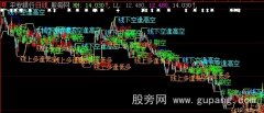 大智慧富远主图指标公式