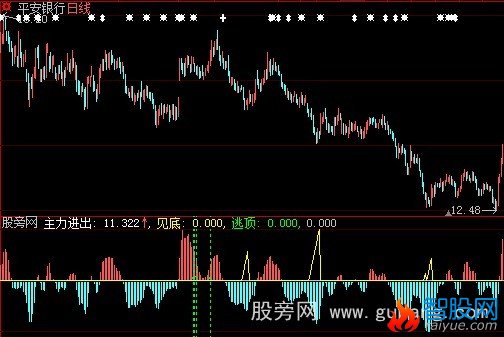 大智慧时光隧道指标公式