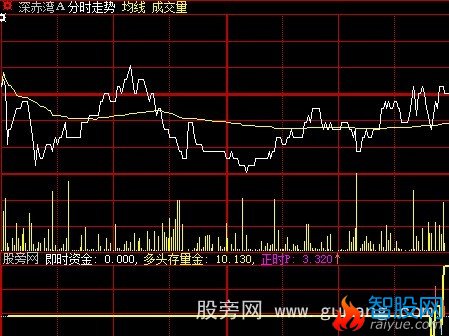 大智慧分时主动买盘指标公式