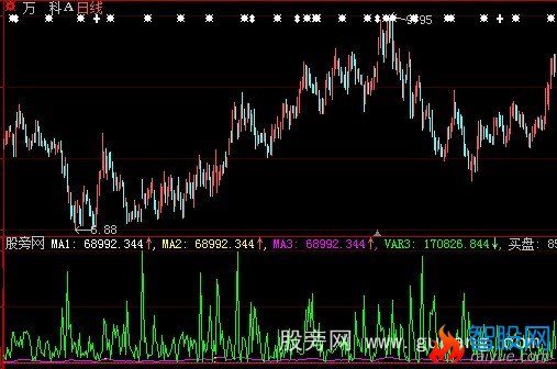 大智慧次日涨停指标公式