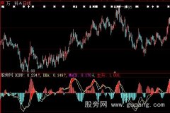大智慧极品MACD指标公式