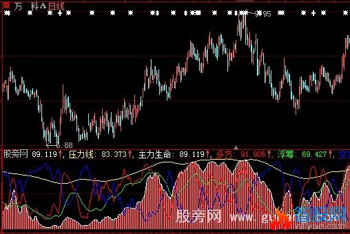 大智慧主力生命指标公式