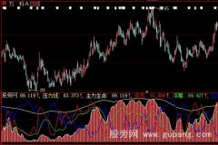 大智慧主力生命指标公式