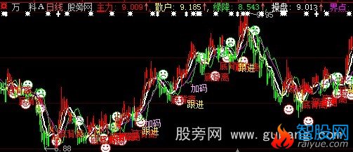 大智慧跟进加码主图指标公式