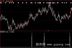 大智慧二次金叉选股指标公式