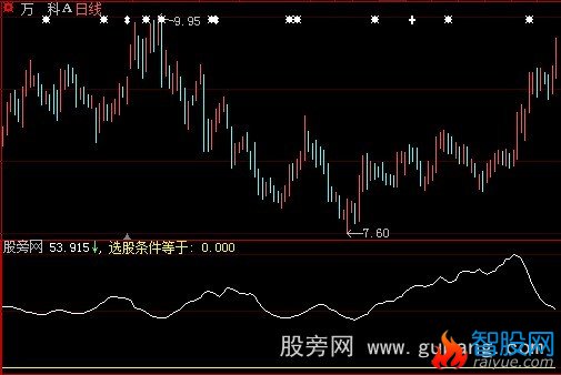 大智慧寻觅黑马指标公式
