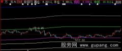 大智慧多空天地线主图指标公式
