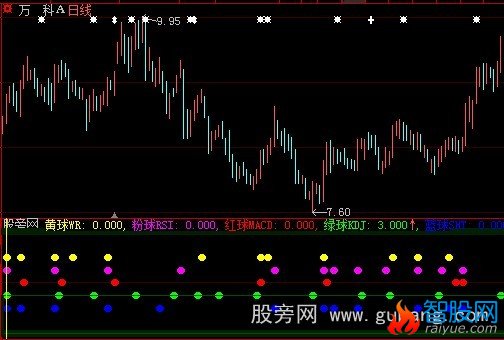 大智慧共振买入指标公式