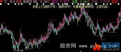 大智慧波浪自解盘主图指标公式