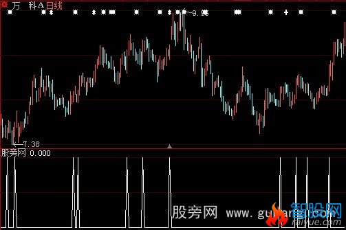 大智慧私幕操盘选股指标公式